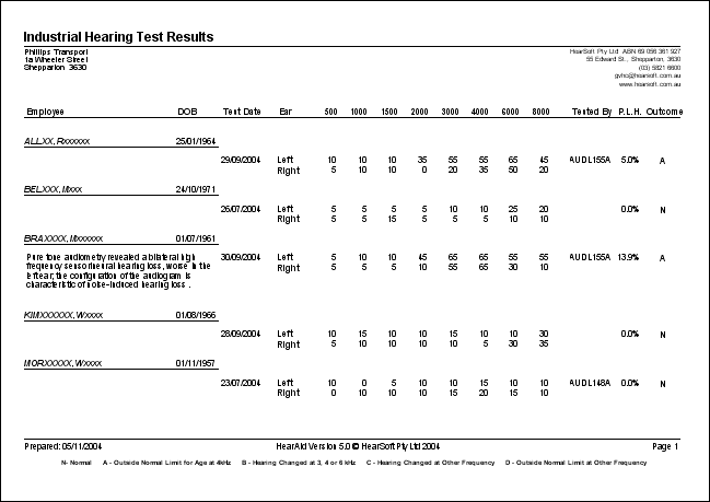 IndustrialTestsPreview